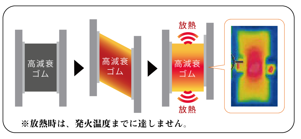 制震効果のメカニズム