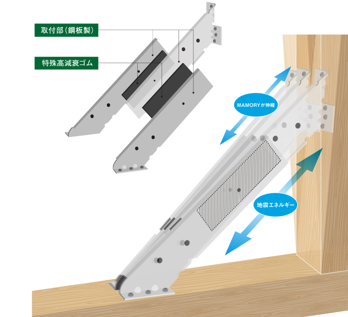 耐震＋制震で安心・安全をさらにプラス
