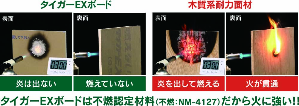 タイガーEXボードと木質系耐力面材の比較実験