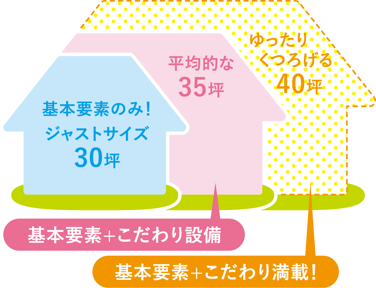 こんなアウトドアリビングを作ることだってできちゃう！